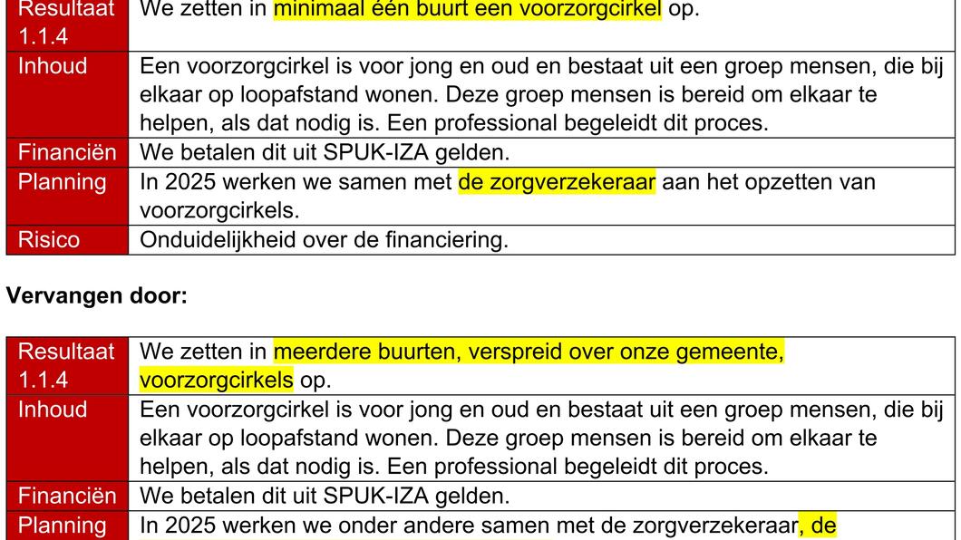 Tekst amendement Voorzorgcirkels