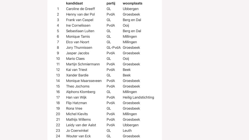 Kandidatenlijst GR2026
