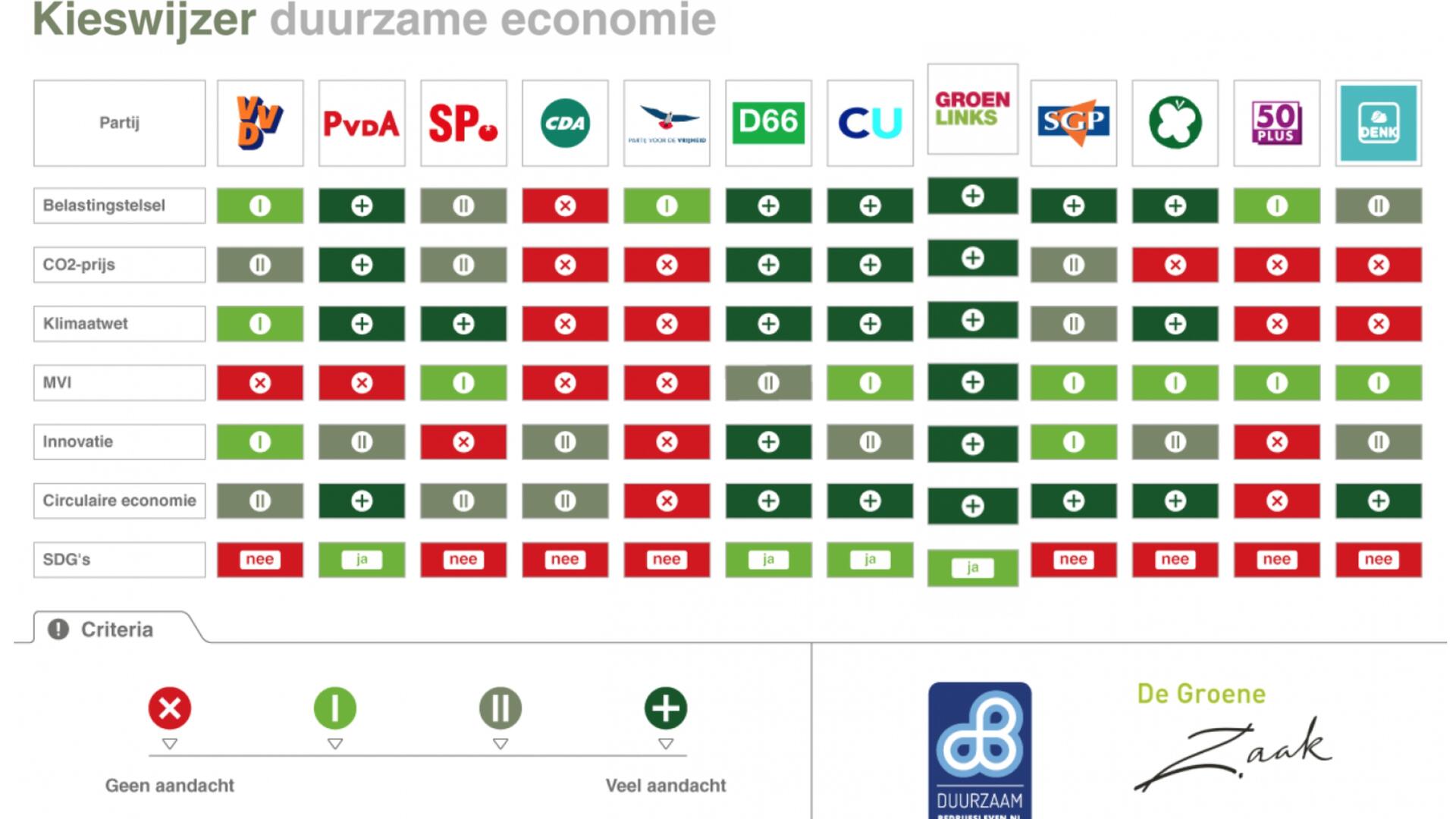 GroenLinks duurzaamste partij van Nederland.jpg